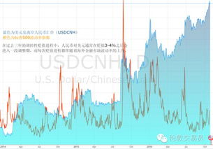 美国的金融风暴会不会持续导2022年？