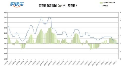 金属镍现在可以买入吗