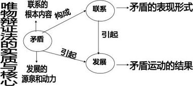 怎样提高逻辑思维能力.?