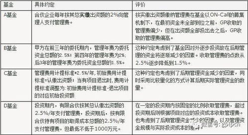 私募基金股权投资收益分配是怎样的