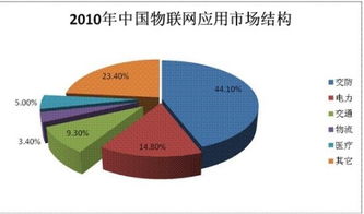 如何判断行业投资价值？