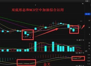 现在进入哪些股票最佳