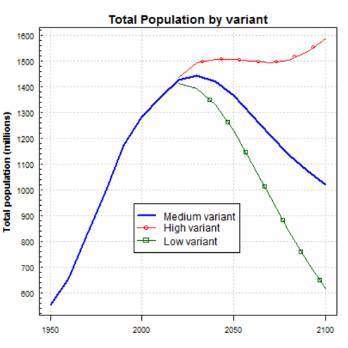 当本世纪末中国人口消失一半......