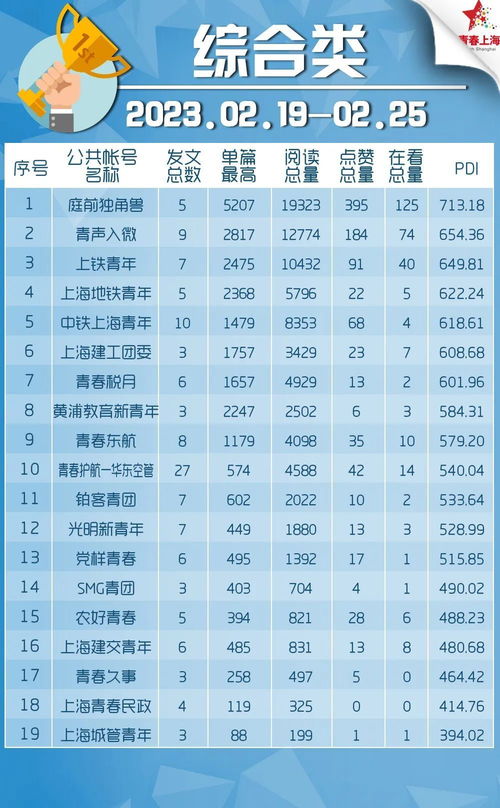 上海80后夫妻存款300万提前退休过 躺平 生活,网友吵翻