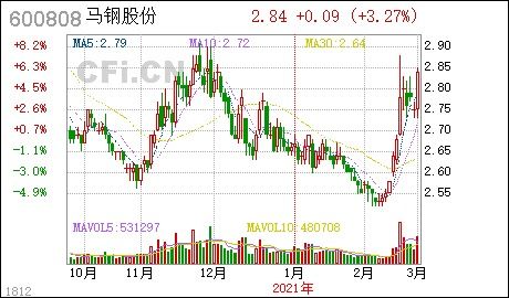 大家说说如果马钢改制，对马钢的股票会有影响啊？