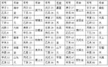 八字 八字算命网 第46页 