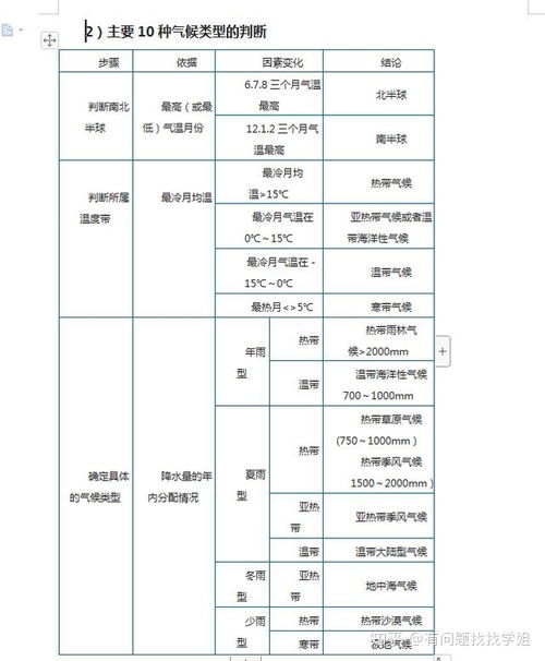 文科生必背 2020高考地理大气知识点总结大全 超级详细 