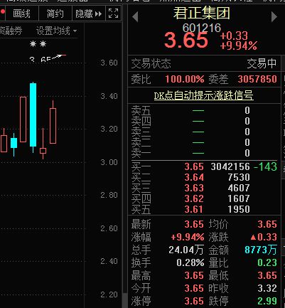 社保基金重仓的前十个股票