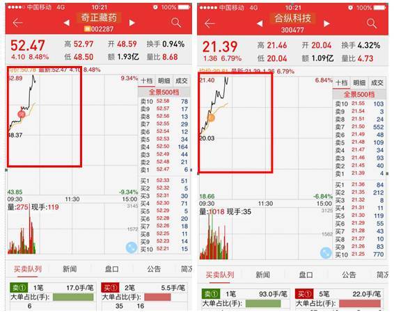 Java嵌套外层是行还是列(eclipse查看一个接口有哪些实现类)