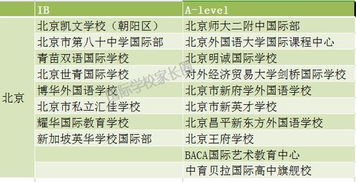 ib课程是什么意思，国际课程alevel是什么