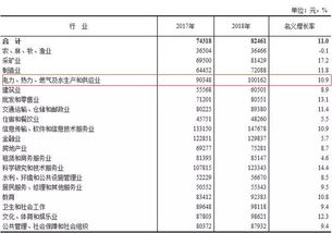 上市公司是股东发工资还是管理层发工资?