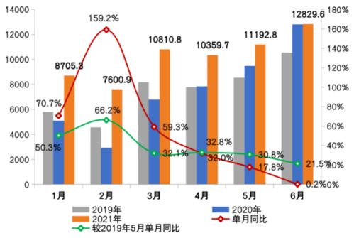 梅安森上半年经营业绩稳步增长，净利润同比增长56.11%