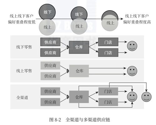 供应链管理的概念,供应链管理的概念