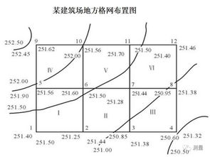 土方量计算方法