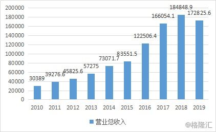 艾迪药业上半年营收增长223.59%