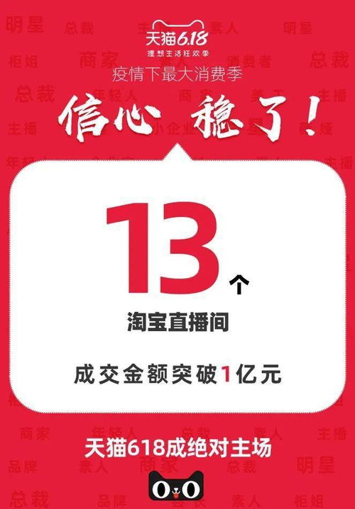 天猫618淘宝直播集体爆发 13个直播间成交过亿