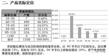 城市更新上半场 大佬准备怎么玩 