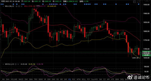 eth价格最新消息,eth的涨跌和什么有关