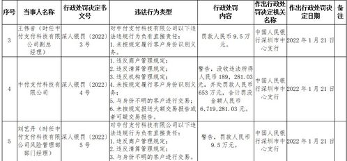 中国人民银行信息安全管理规定是多少号文件