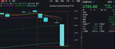 如果2021年爆发金融危机甚么股票会大涨