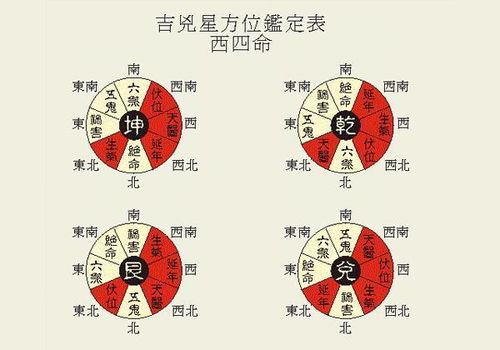 看风水口诀,知道这些自己就可以看阴阳宅风水 