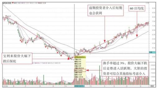 如何看懂涨停板位置是否有抛压