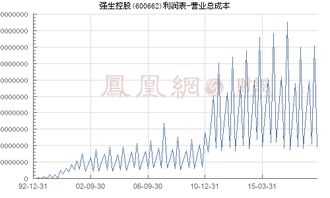 大家帮我看看600662，强生控股怎么样啊，我的成本是4.11