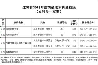 三本院校投档线 三本大学分数线是多少啊