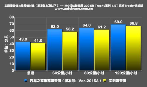 有颜值亦有实力 测MG领航新能源旗舰版 