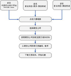 我想参加股指期货仿真交易大赛，如何报名