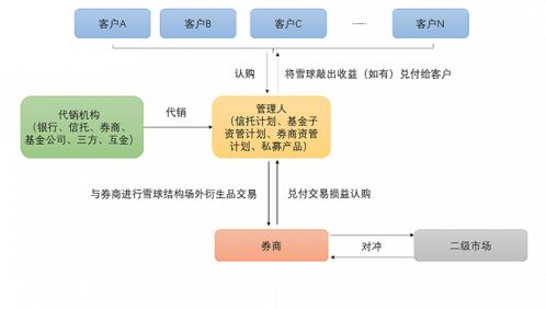 微财讯和中金在线啥关系