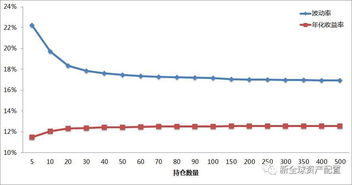 年化收益率和周化收益率怎么理解