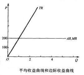 利润最大化的条件为什么是MR（边际收益）=MC（边际成本） 成本等于利润了.怎么还能有最大利润