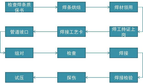 系统的知识