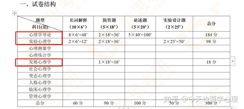 深圳大学专硕可以自考吗,深圳大学自考学位申请条件