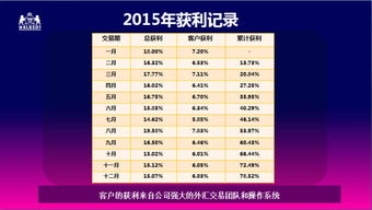 在日本炒外汇 在哪家的平台交易最好