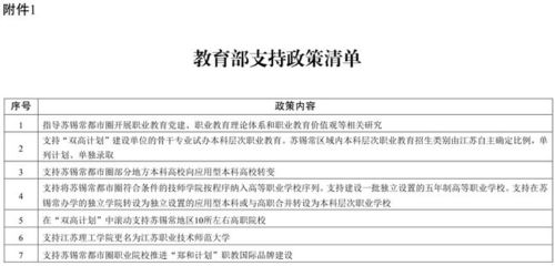 官宣 这所学院即将升格为大学