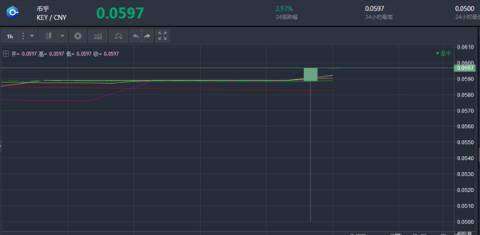 KEY币怎么样_key币行情最新价格