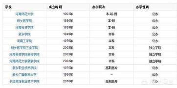 新乡市最厉害的大学是哪一所,在河南省地位和影响力如何