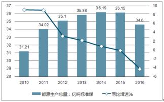 期货行业近况如何