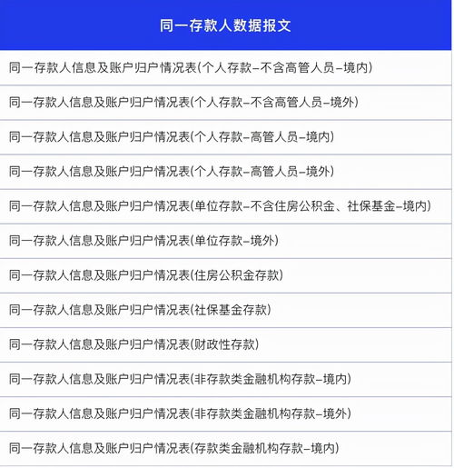 关于存款保险同一存款人信息系统的制度和方案介绍