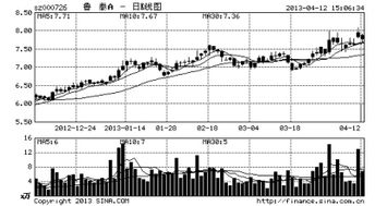 A股000726鲁泰A怎么看？公司有看点吗？