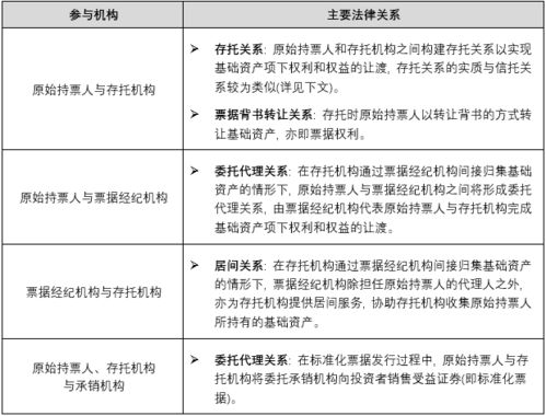 供应链融资的新机遇 标准化票据管理办法 征求意见稿 解读