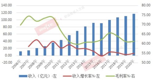 2022年12月31日云南白药股票收盘价