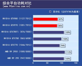 gtx770m的简单介绍 第1张