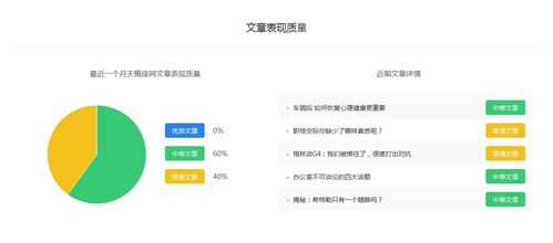 天蝎座网 社会百家号最新权重排名 自媒体快速入门转正赚钱 