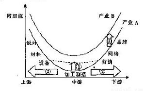 纵向模式和横向模式有什么区别？