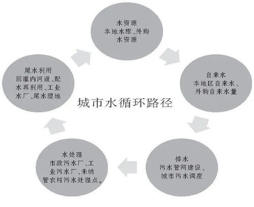 根本措施词语解释;什么是解决水资源污染的根本措施？