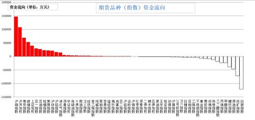 中国有哪几大期货市场