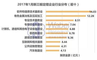 我买的新三板股票要定增了。对股价会有影响吗？比如我买了10元钱的股票10万股。。他定增好的话价格是不是就抵了？那我的股本会增加吗？